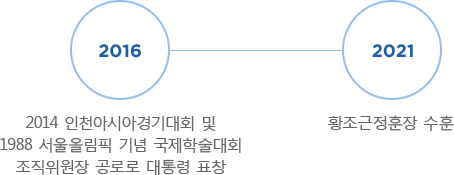2004.4 - 충주여자고등학교 <자랑스런 동문인상> ,2004. 11 - 경희대학교 총동문회 공로상